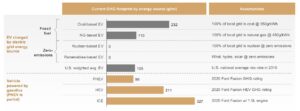 tank vs battery emission comparison energy consumption comparison